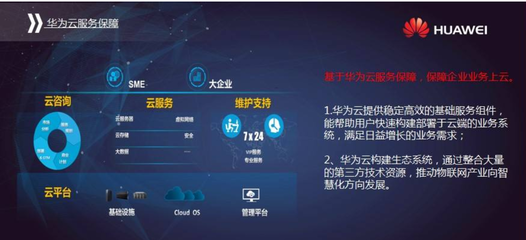 華美認(rèn)證攜手華為云，共筑數(shù)字化服務(wù)新生態(tài)——華為云服務(wù)專項(xiàng)資金補(bǔ)貼政策解讀